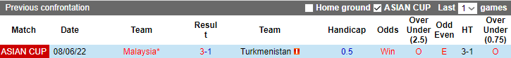 Nhận định, soi kèo Malaysia vs Turkmenistan, 21h ngày 23/3 - Ảnh 1