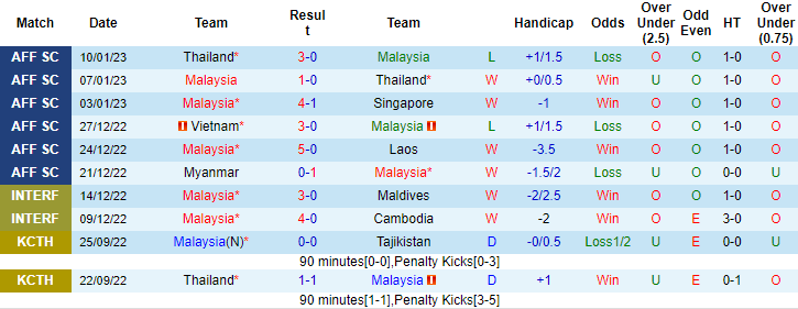 Nhận định, soi kèo Malaysia vs Turkmenistan, 21h ngày 23/3 - Ảnh 2