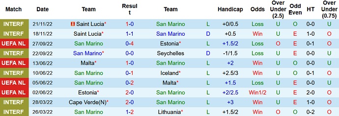 Nhận định, soi kèo San Marino vs Bắc Ireland, 2h45 ngày 24/3 - Ảnh 1