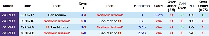 Nhận định, soi kèo San Marino vs Bắc Ireland, 2h45 ngày 24/3 - Ảnh 3