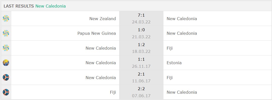 Nhận định, soi kèo Tahiti vs New Caledonia, 13h ngày 24/3 - Ảnh 2