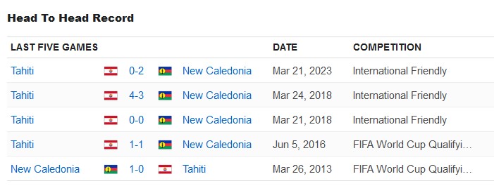 Nhận định, soi kèo Tahiti vs New Caledonia, 13h ngày 24/3 - Ảnh 3