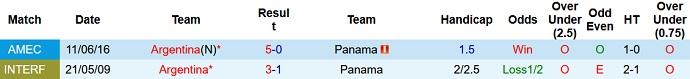 Phân tích kèo hiệp 1 Argentina vs Panama, 7h00 ngày 24/3 - Ảnh 3