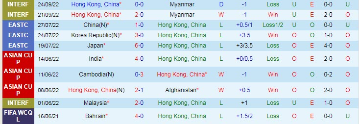 Phân tích kèo hiệp 1 Hồng Kông vs Singapore, 19h ngày 23/3 - Ảnh 1