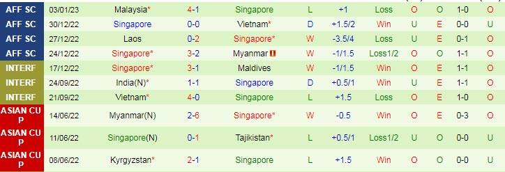 Phân tích kèo hiệp 1 Hồng Kông vs Singapore, 19h ngày 23/3 - Ảnh 2