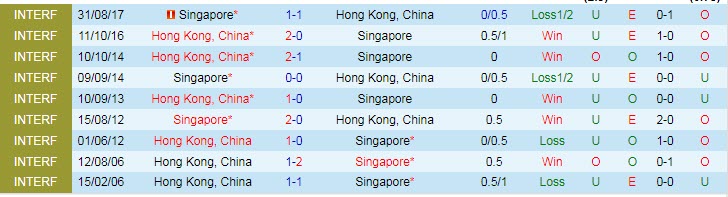 Phân tích kèo hiệp 1 Hồng Kông vs Singapore, 19h ngày 23/3 - Ảnh 3