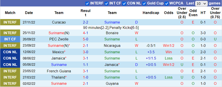 Phân tích kèo hiệp 1 Suriname vs Mexico, 7h ngày 24/3 - Ảnh 1