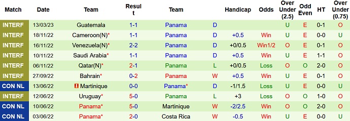 Soi kèo phạt góc Argentina vs Panama, 7h00 ngày 24/3 - Ảnh 2