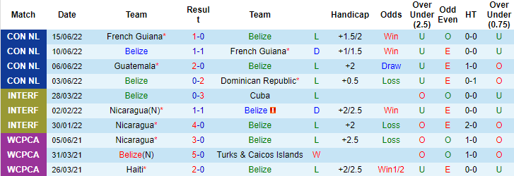 Nhận định, soi kèo Belize vs Guatemala, 9h ngày 25/3: CONCACAF Nations League - Ảnh 1