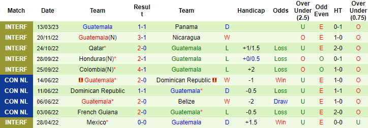 Nhận định, soi kèo Belize vs Guatemala, 9h ngày 25/3: CONCACAF Nations League - Ảnh 2