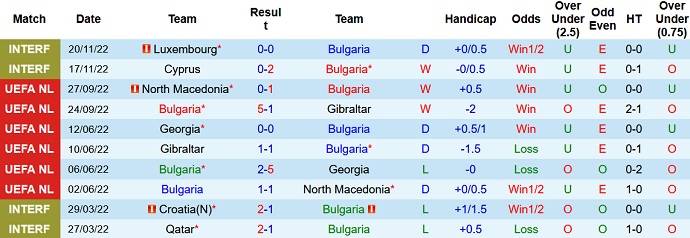 Nhận định, soi kèo Bulgaria vs Montenegro, 0h00 ngày 25/3 - Ảnh 1