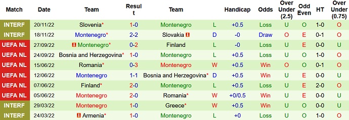 Nhận định, soi kèo Bulgaria vs Montenegro, 0h00 ngày 25/3 - Ảnh 2