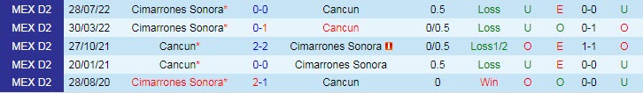 Nhận định, soi kèo Cancun vs Cimarrones Sonora, 8h05 ngày 25/3 - Ảnh 3
