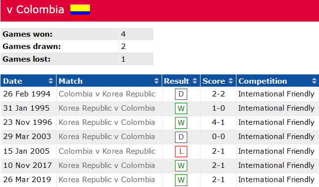 Nhận định, soi kèo Hàn Quốc vs Colombia, 18h ngày 24/3 - Ảnh 3