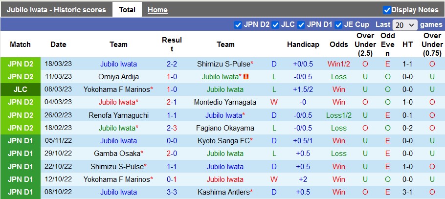 Nhận định, soi kèo Jubilo Iwata vs Consadole Sapporo, 12h ngày 25/3 - Ảnh 1