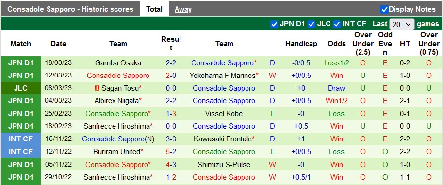 Nhận định, soi kèo Jubilo Iwata vs Consadole Sapporo, 12h ngày 25/3 - Ảnh 2