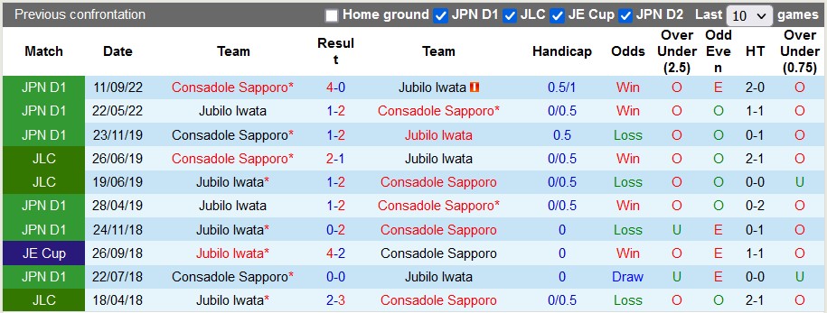 Nhận định, soi kèo Jubilo Iwata vs Consadole Sapporo, 12h ngày 25/3 - Ảnh 3