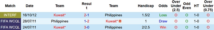 Nhận định, soi kèo Kuwait vs Philippines, 2h00 ngày 25/3 - Ảnh 3
