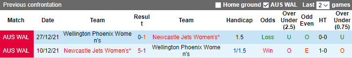 Nhận định, soi kèo nữ Newcastle Jets vs nữ Wellington, 11h ngày 25/3 - Ảnh 3