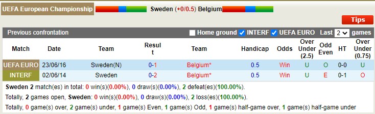 Nhận định, soi kèo Thụy Điển vs Bỉ, 2h45 ngày 25/3 - Ảnh 4
