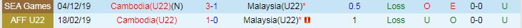 Nhận định, soi kèo U22 Campuchia vs U22 Malaysia, 16h ngày 24/3 - Ảnh 3