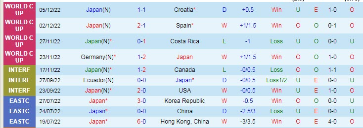 Phân tích kèo hiệp 1 Nhật Bản vs Uruguay, 17h30 ngày 24/3 - Ảnh 1