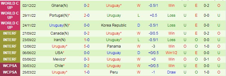 Phân tích kèo hiệp 1 Nhật Bản vs Uruguay, 17h30 ngày 24/3 - Ảnh 2