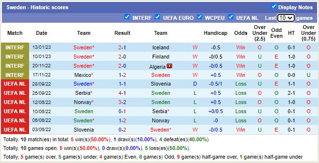 Phân tích kèo hiệp 1 Thụy Điển vs Bỉ, 2h45 ngày 25/3 - Ảnh 2