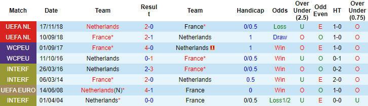 Tiên tri đại bàng dự đoán Pháp vs Hà Lan, 2h45 ngày 25/3 - Ảnh 4