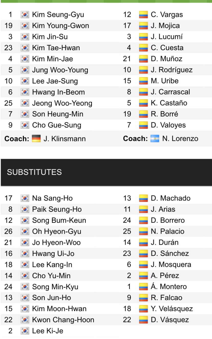 Đội hình ra sân chính thức Hàn Quốc vs Colombia, 18h ngày 24/3 (cập nhật) - Ảnh 1