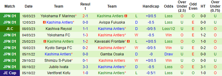 Nhận định, soi kèo Albirex vs Kashima Antlers, 12h ngày 26/3 - Ảnh 2