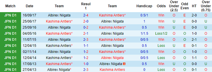 Nhận định, soi kèo Albirex vs Kashima Antlers, 12h ngày 26/3 - Ảnh 3