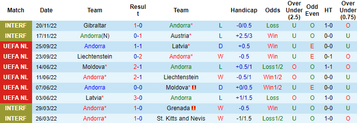 Nhận định, soi kèo Andorra vs Romania, 2h45 ngày 26/3 - Ảnh 1