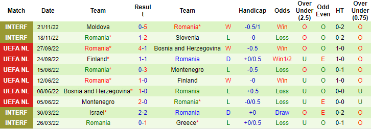 Nhận định, soi kèo Andorra vs Romania, 2h45 ngày 26/3 - Ảnh 2