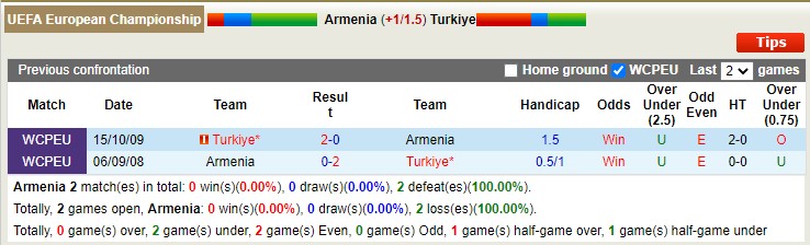 Nhận định, soi kèo Armenia vs Thổ Nhĩ Kỳ, 0h ngày 26/3 - Ảnh 3