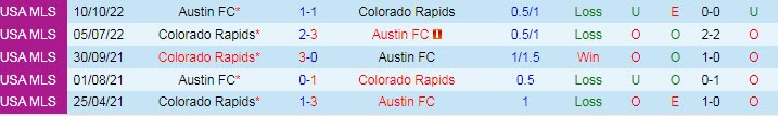 Nhận định, soi kèo Austin vs Colorado Rapids, 7h37 ngày 26/3 - Ảnh 3