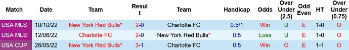 Nhận định, soi kèo Charlotte vs New York RB, 6h30 ngày 26/3 - Ảnh 3