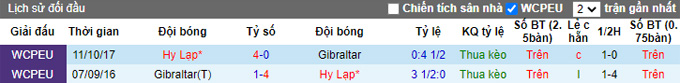 Nhận định, soi kèo Gibraltar vs Hy Lạp, 2h45 ngày 25/3 - Ảnh 3