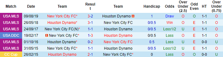 Nhận định, soi kèo Houston Dynamo vs New York City, 7h37 ngày 26/3 - Ảnh 3