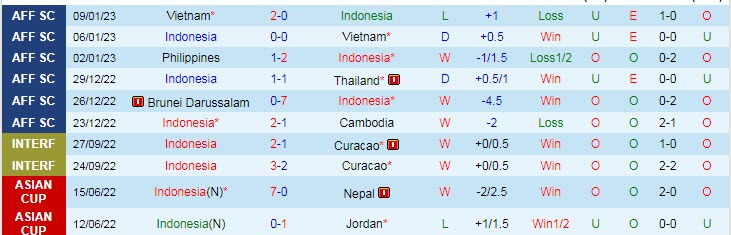 Nhận định, soi kèo Indonesia vs Burundi, 20h30 ngày 25/3 - Ảnh 1