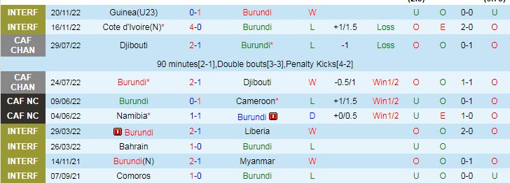 Nhận định, soi kèo Indonesia vs Burundi, 20h30 ngày 25/3 - Ảnh 2
