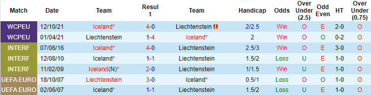 Nhận định, soi kèo Liechtenstein vs Iceland, 23h ngày 26/3 - Ảnh 3