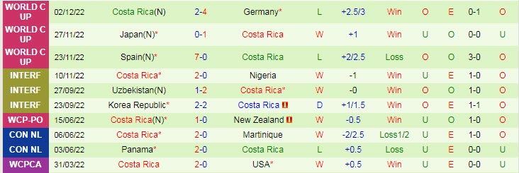 Nhận định, soi kèo Martinique vs Costa Rica, 6h ngày 26/3 - Ảnh 2