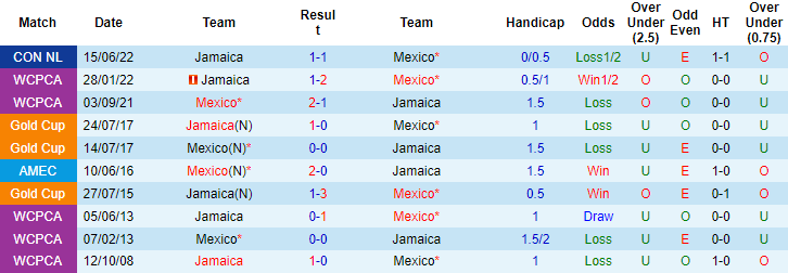 Nhận định, soi kèo Mexico vs Jamaica, 7h ngày 27/3 - Ảnh 3