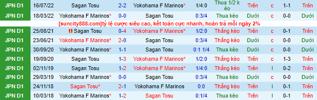 Nhận định, soi kèo Sagan Tosu vs Yokohama F Marinos, 13h ngày 26/3 - Ảnh 1