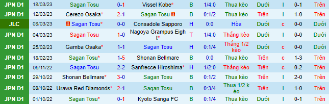 Nhận định, soi kèo Sagan Tosu vs Yokohama F Marinos, 13h ngày 26/3 - Ảnh 2
