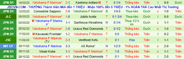 Nhận định, soi kèo Sagan Tosu vs Yokohama F Marinos, 13h ngày 26/3 - Ảnh 3