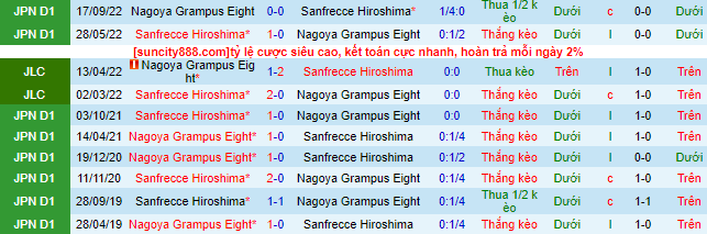 Nhận định, soi kèo Sanfrecce Hiroshima vs Nagoya Grampus, 12h ngày 26/3 - Ảnh 1
