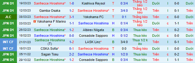 Nhận định, soi kèo Sanfrecce Hiroshima vs Nagoya Grampus, 12h ngày 26/3 - Ảnh 2