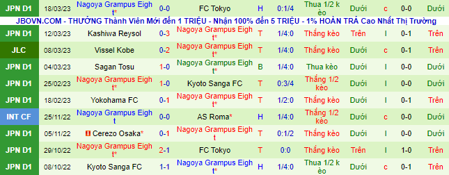Nhận định, soi kèo Sanfrecce Hiroshima vs Nagoya Grampus, 12h ngày 26/3 - Ảnh 3